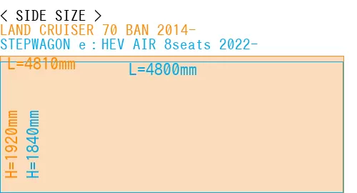 #LAND CRUISER 70 BAN 2014- + STEPWAGON e：HEV AIR 8seats 2022-